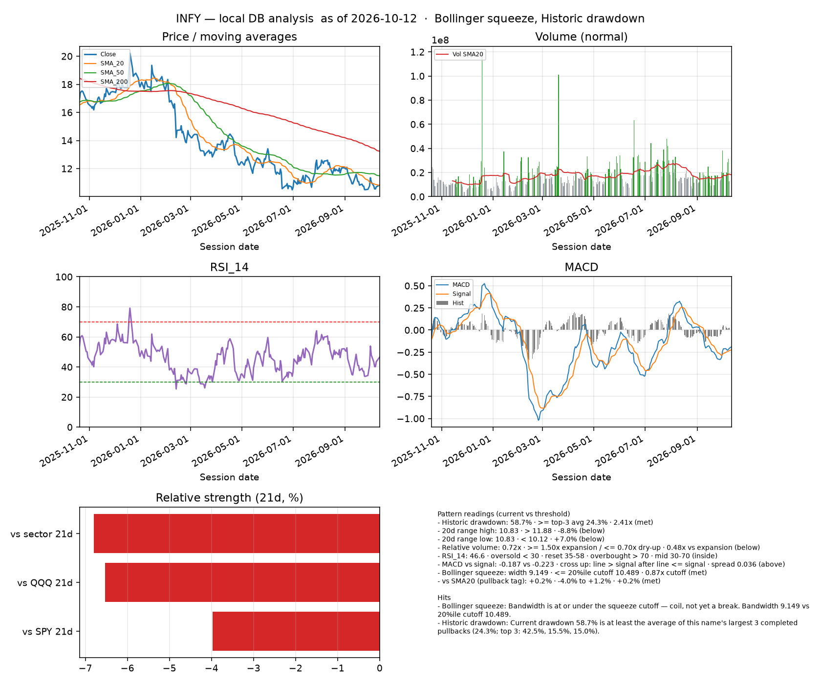 INFY dashboard